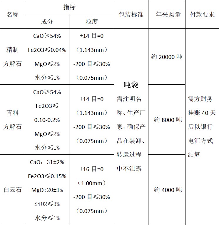 四川天馬玻璃有限公司2018年度方解石、白云石招標(biāo)公告(圖1)