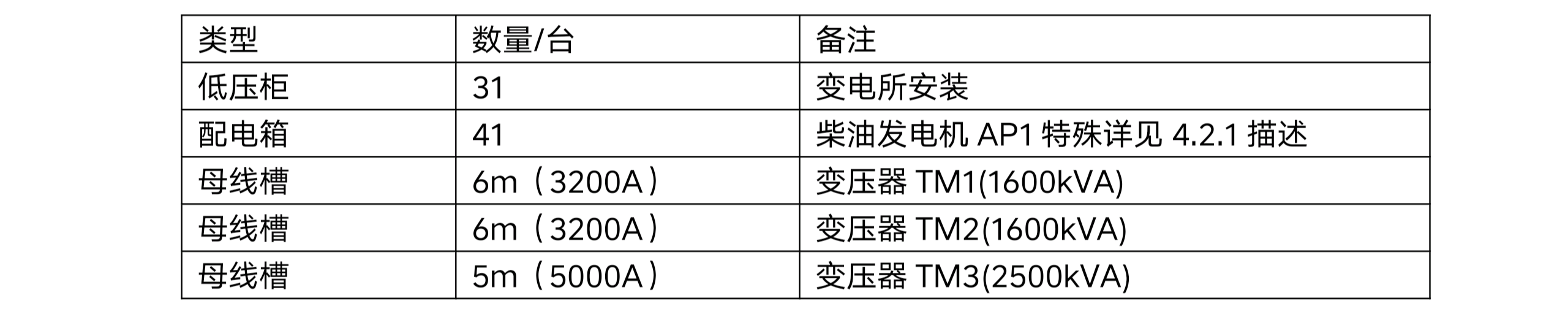 四川天馬玻璃有限公司年產(chǎn) 50 萬(wàn)噸高檔優(yōu)質(zhì)輕量玻瓶暨一期二階段 6 萬(wàn)噸技術(shù)改造項(xiàng)目項(xiàng)目-配電系統(tǒng)招標(biāo)公告（資格預(yù)審）(圖1)